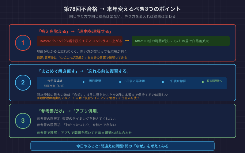 第78回不合格から来年変えるべき3つのポイント