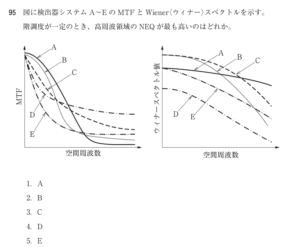 第74回 午前 問95の紙面
