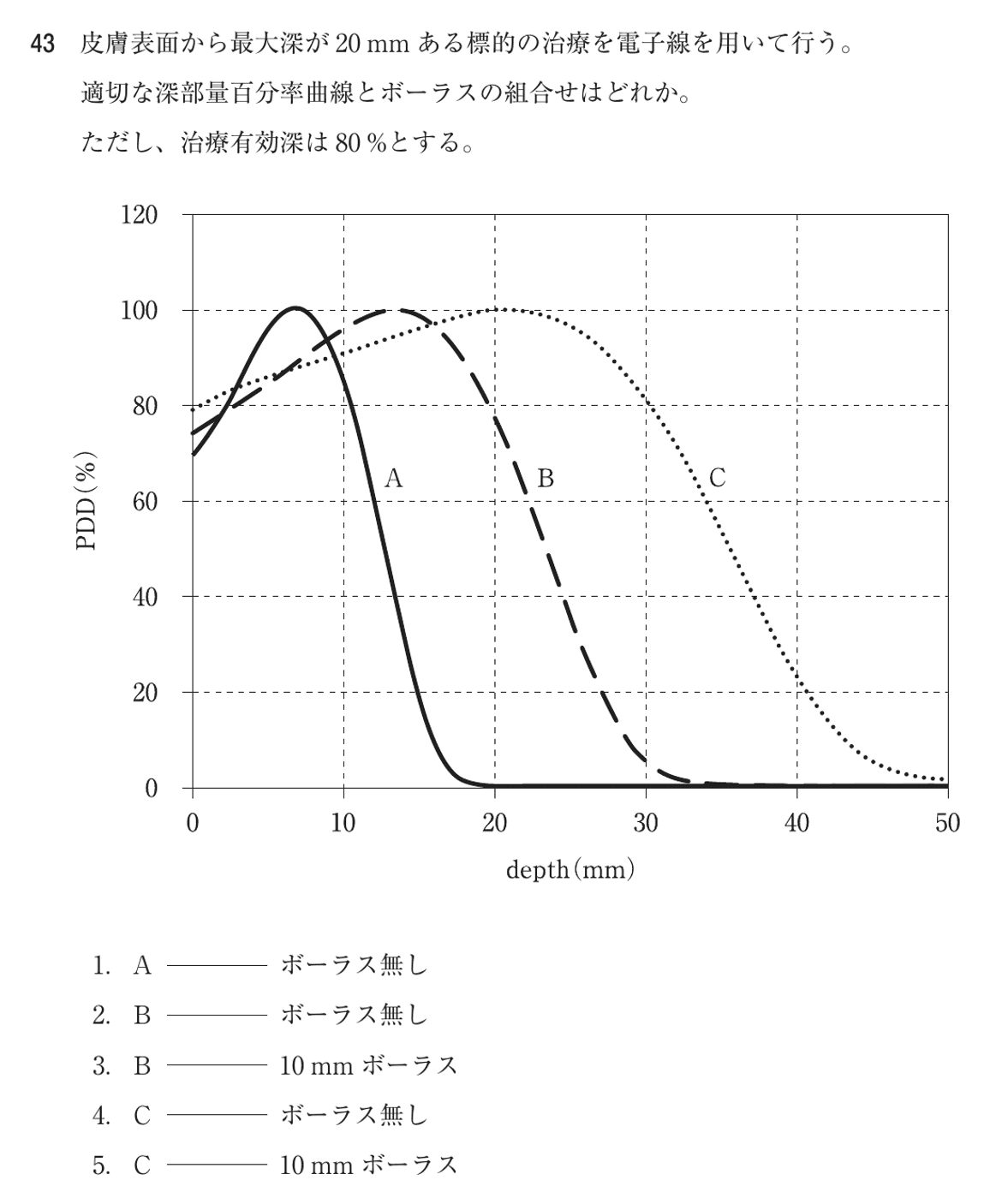 第74回 午後 問43の紙面