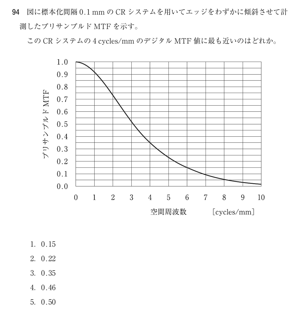 第75回 午前 問94の紙面