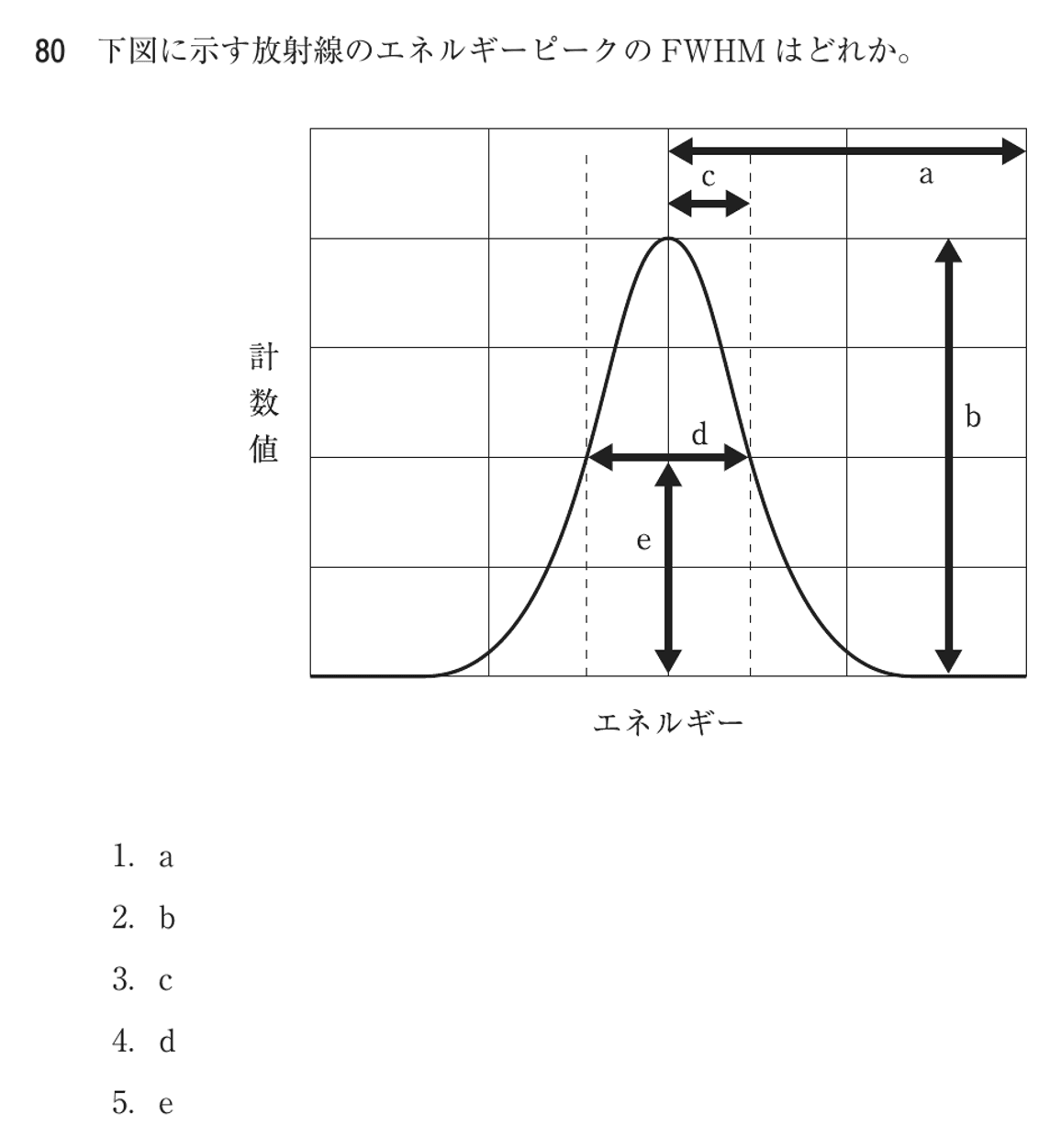第76回 午前 問80の紙面