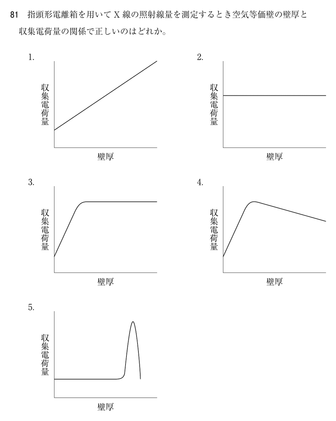 第76回 午前 問81の紙面