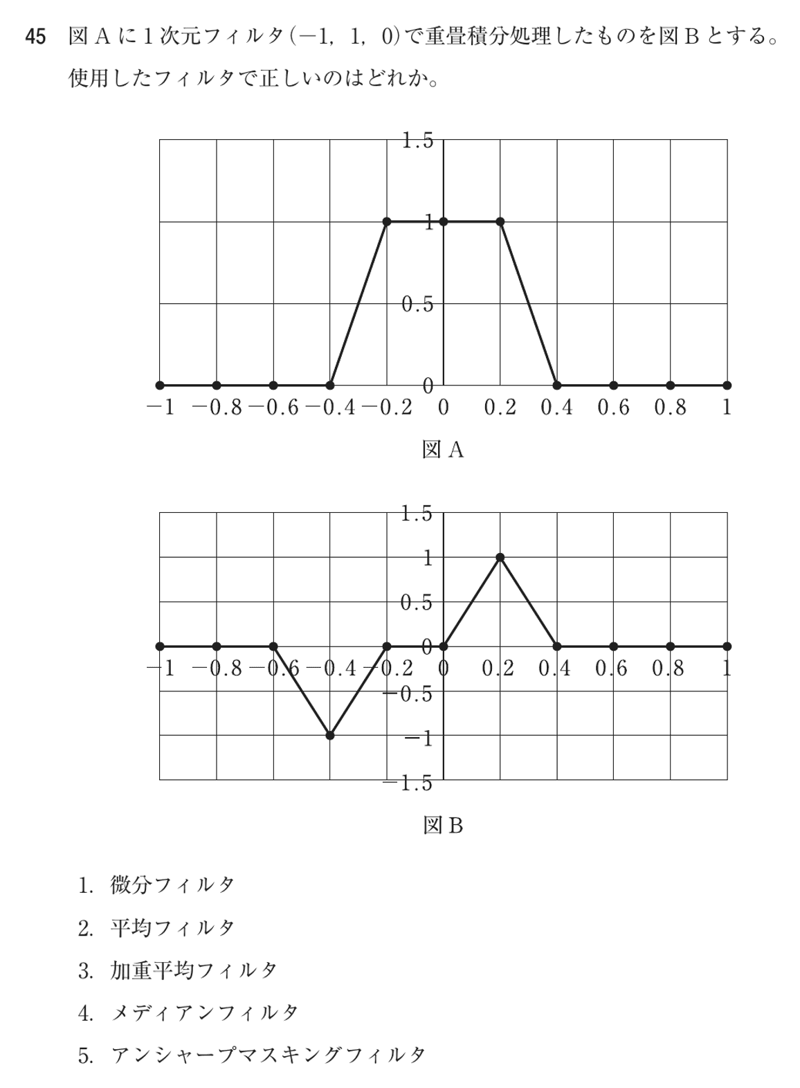第76回 午後 問45の紙面