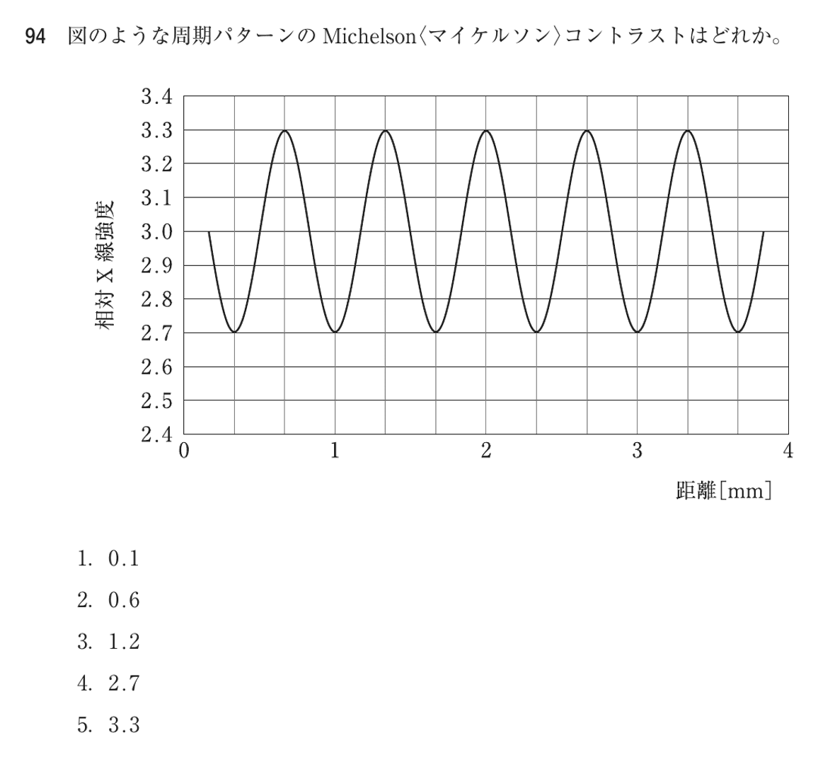 第77回 午前 問94の紙面