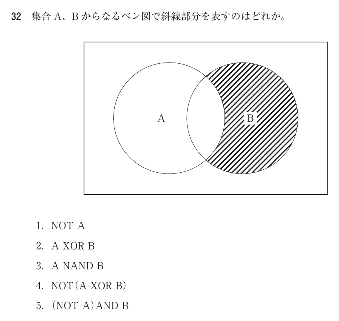 第77回 午後 問32の紙面