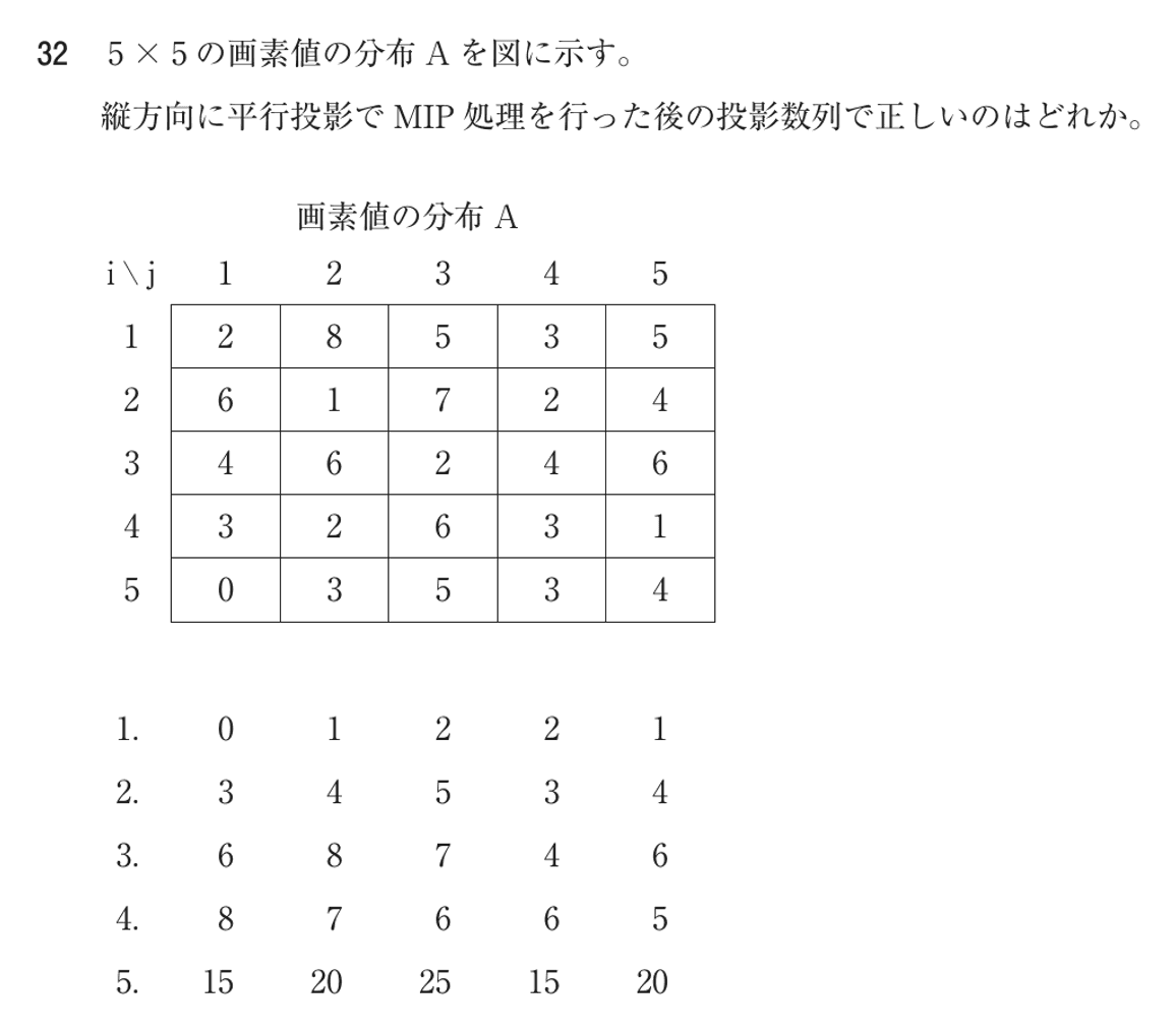 第78回 午前 問32の紙面