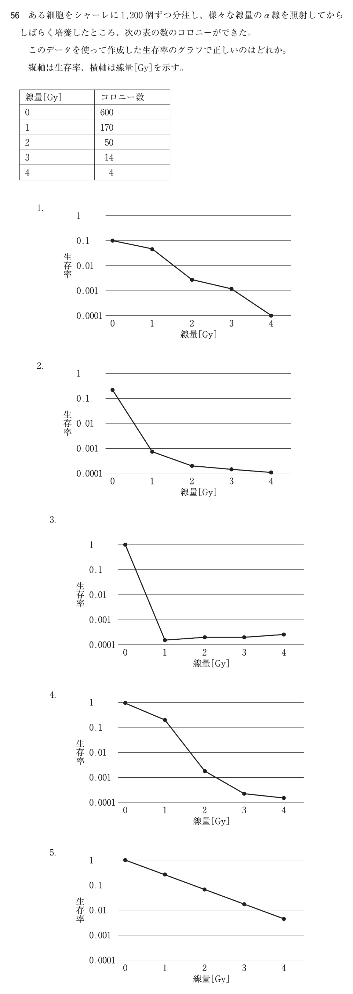 第78回 午前 問56の紙面