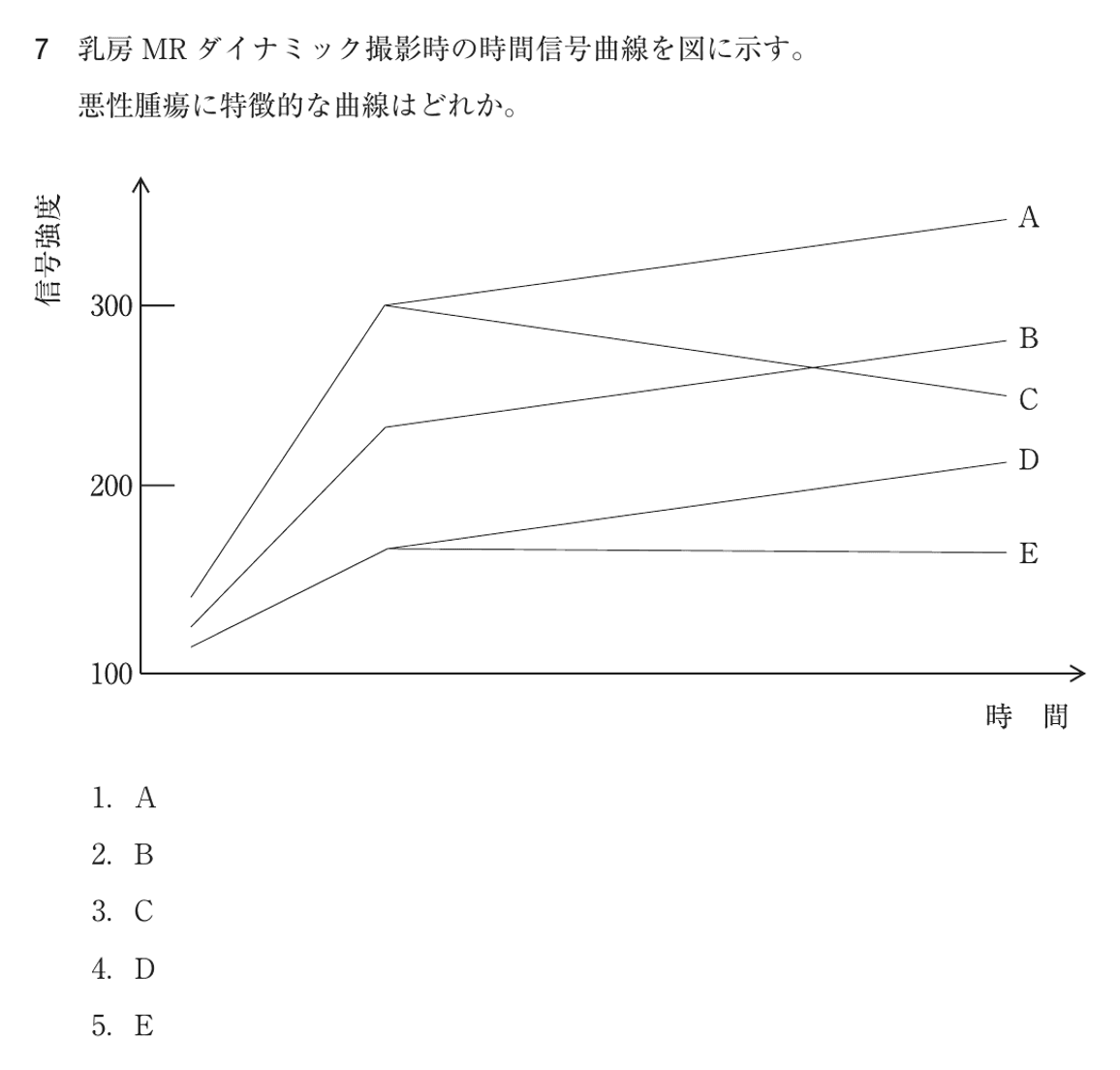 第78回 午後 問7の紙面