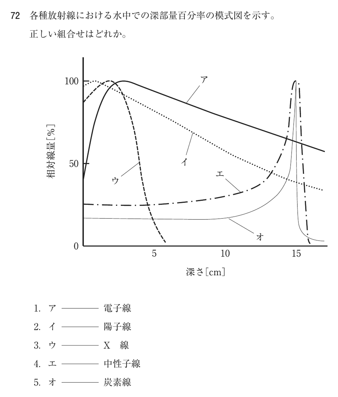 第78回 午後 問72の紙面