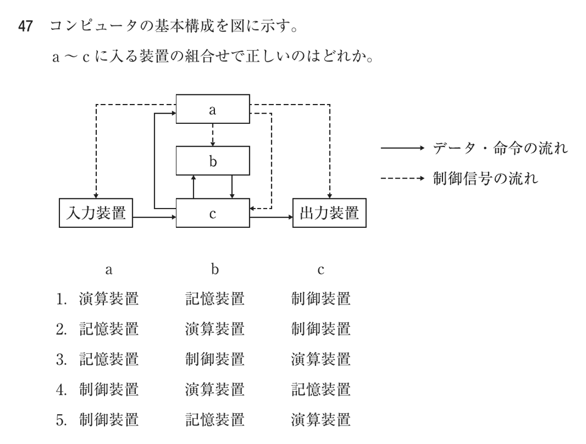 第74回 午前 問47の紙面