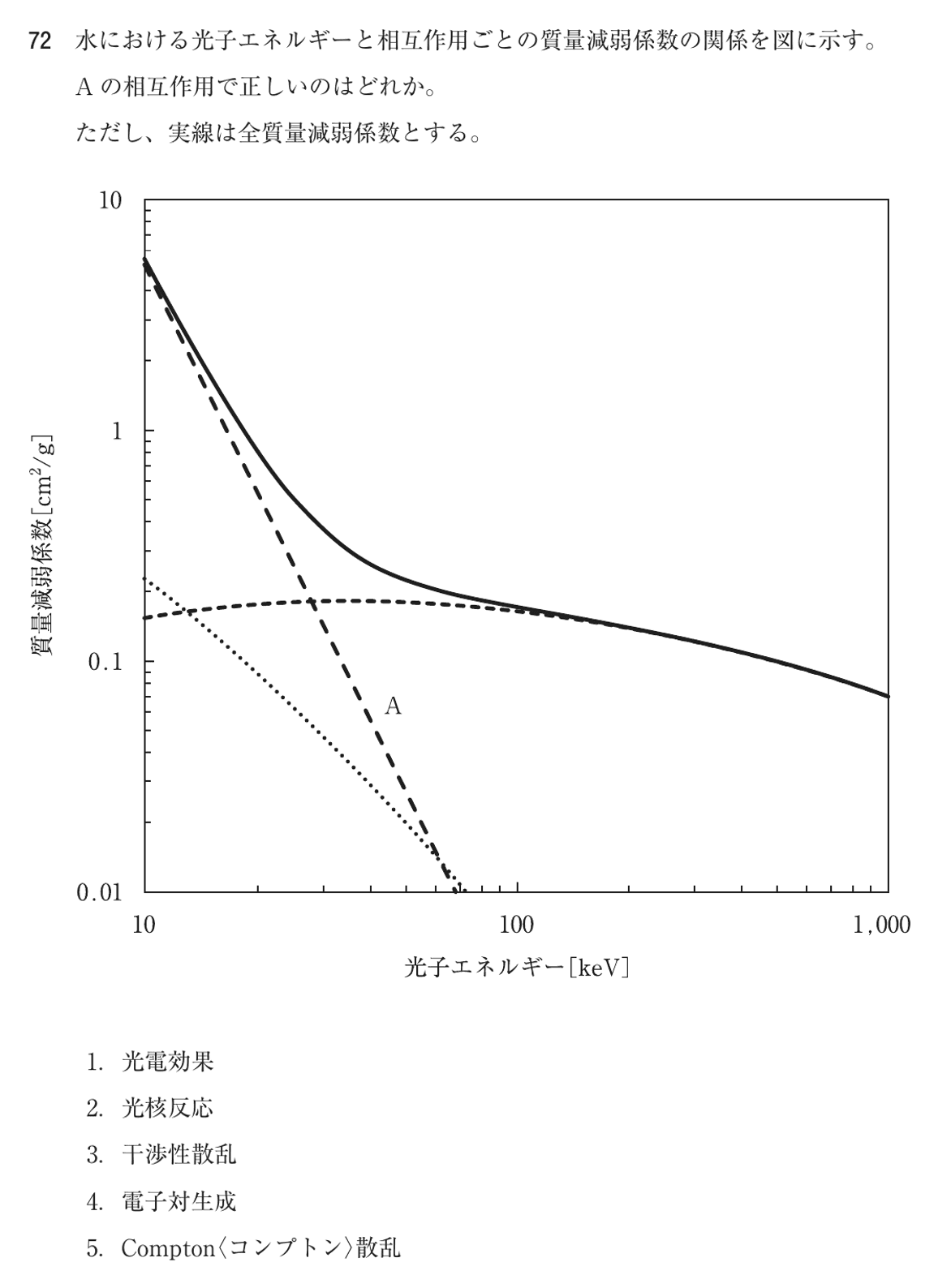 第74回 午後 問72の紙面