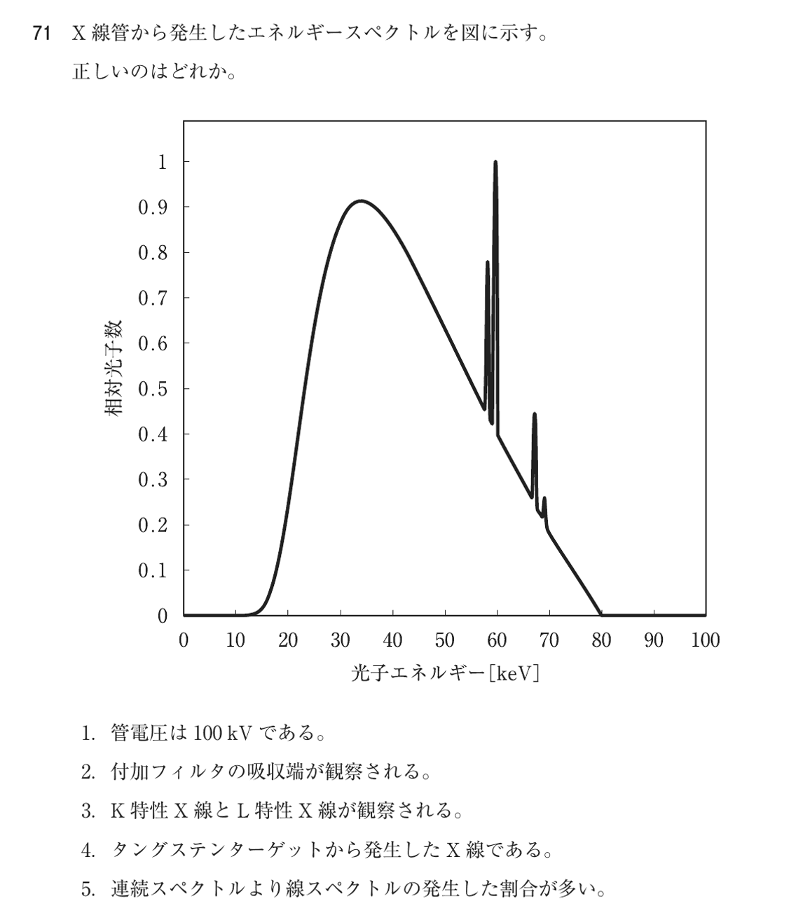 第75回 午前 問71の紙面