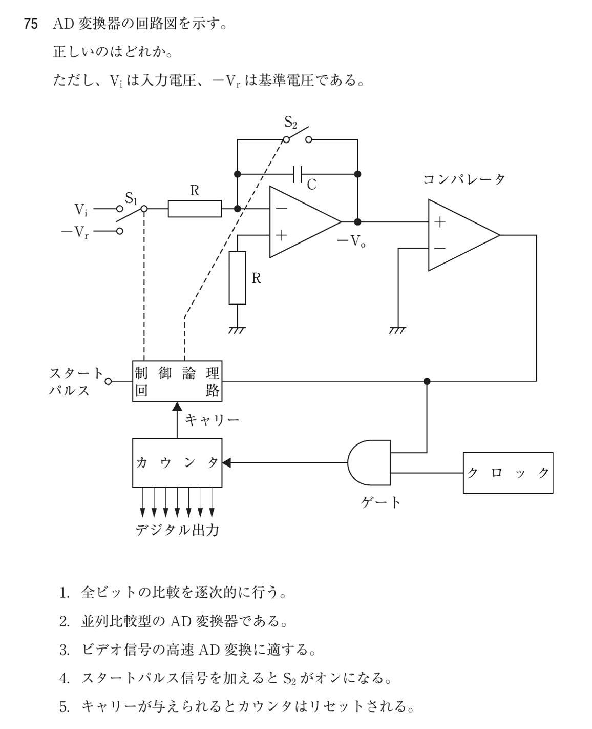 第75回 午前 問75の紙面