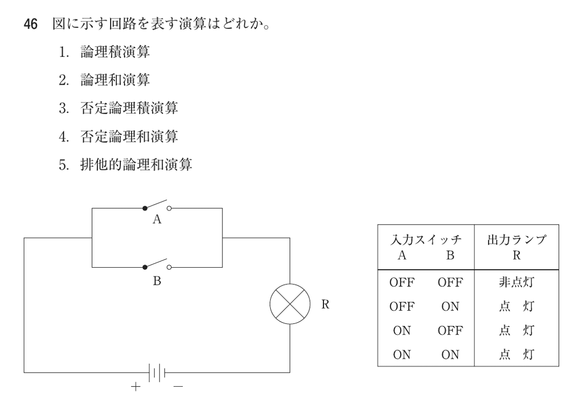 第75回 午後 問46の紙面