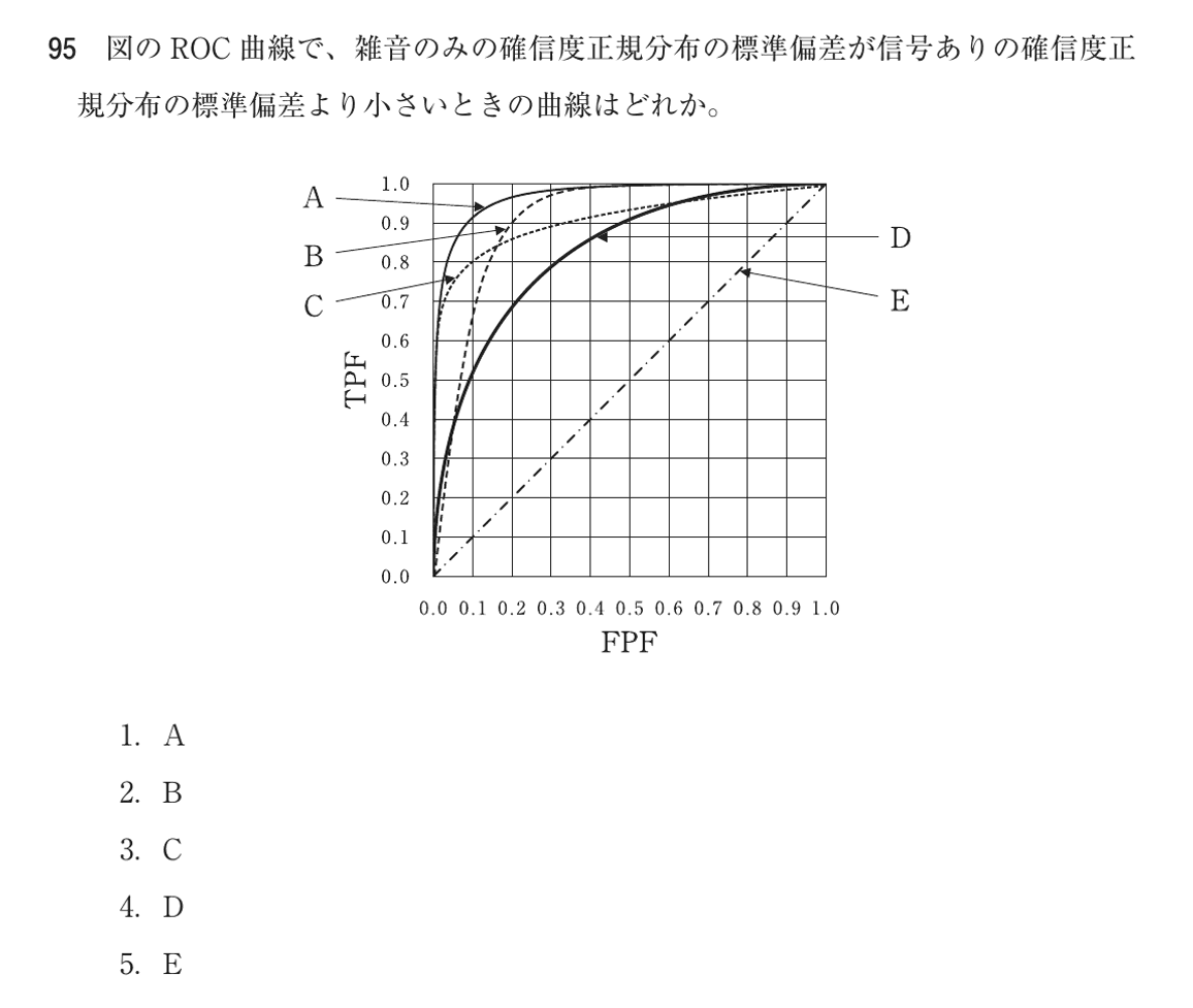 第75回 午後 問95の紙面