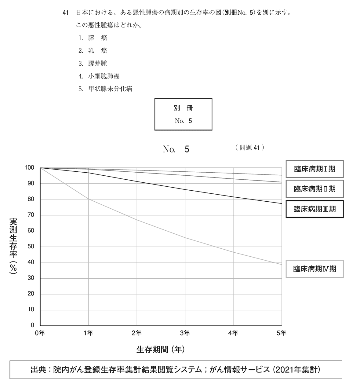 第76回 午前 問41の紙面