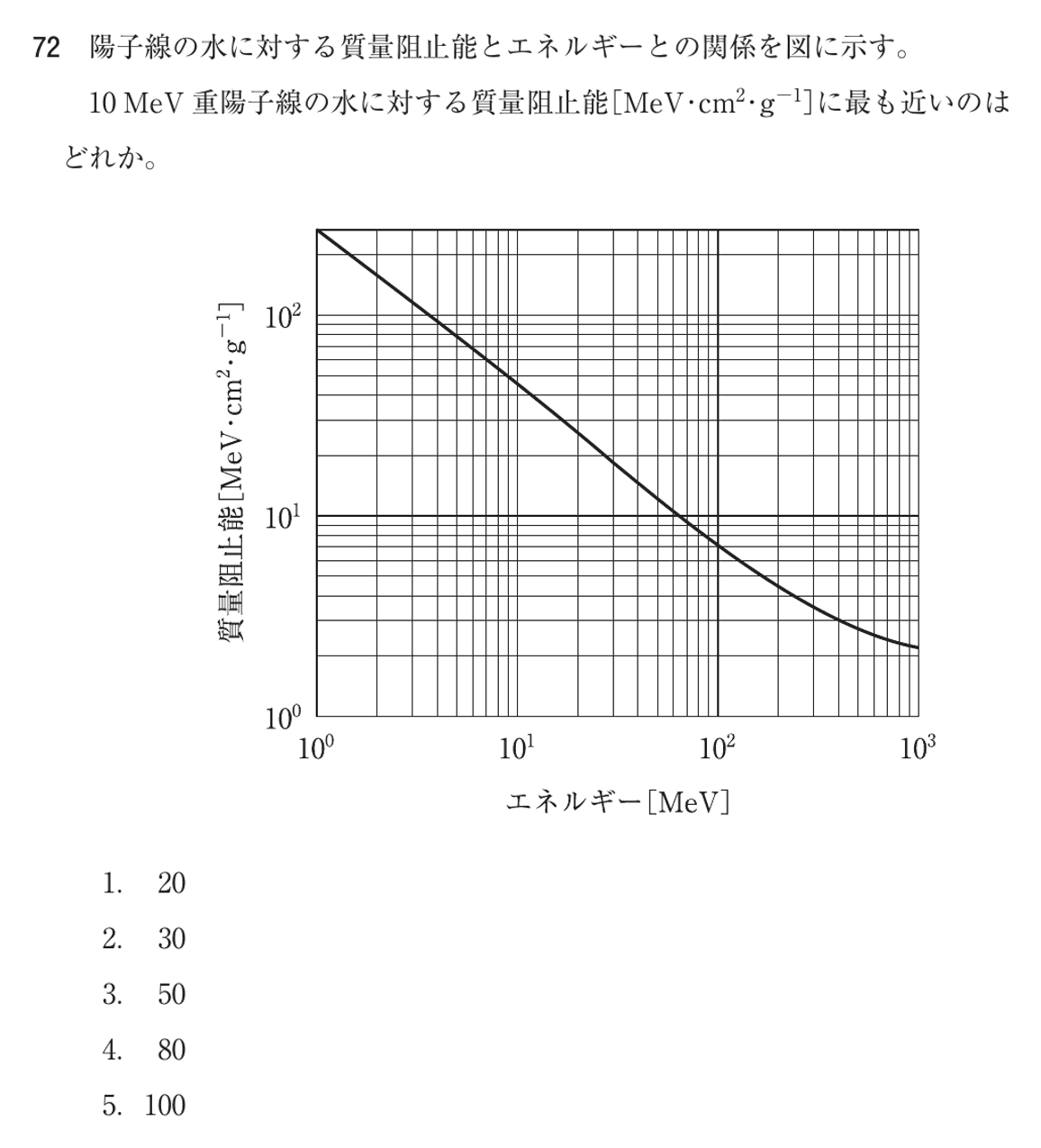 第76回 午前 問72の紙面
