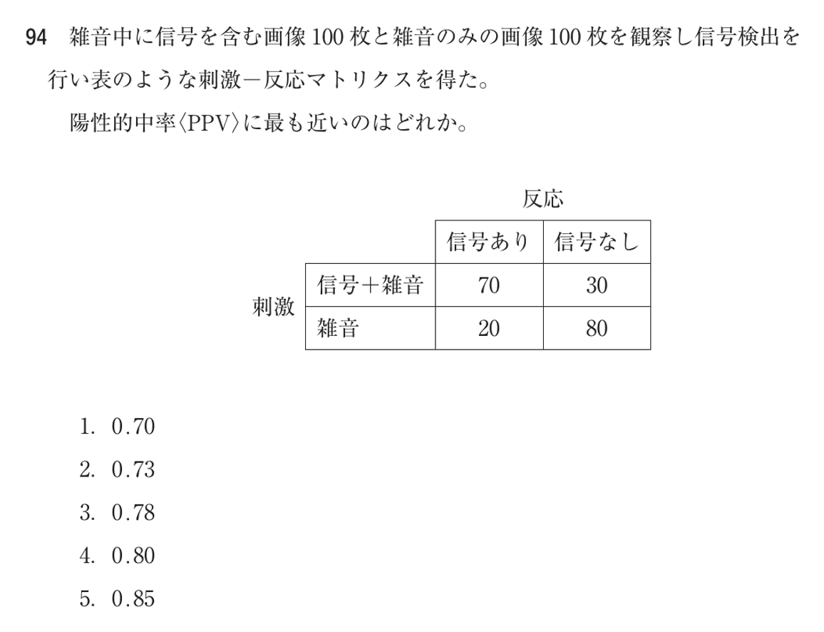第76回 午前 問94の紙面