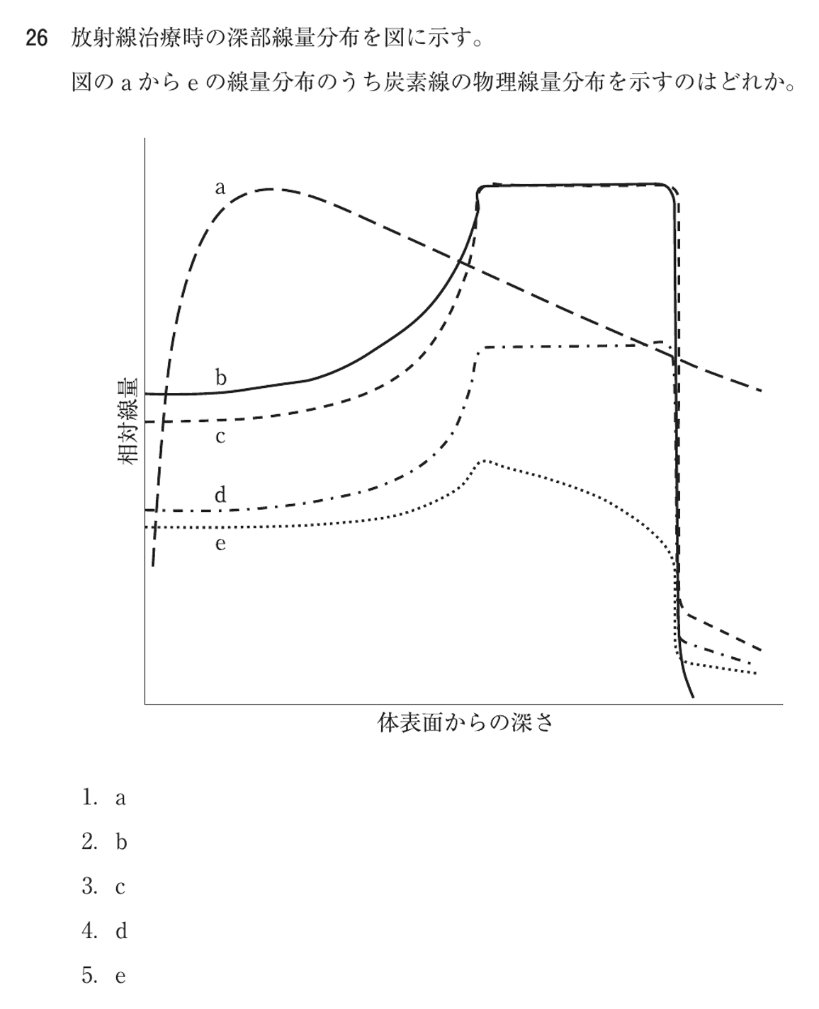 第78回 午前 問26の紙面