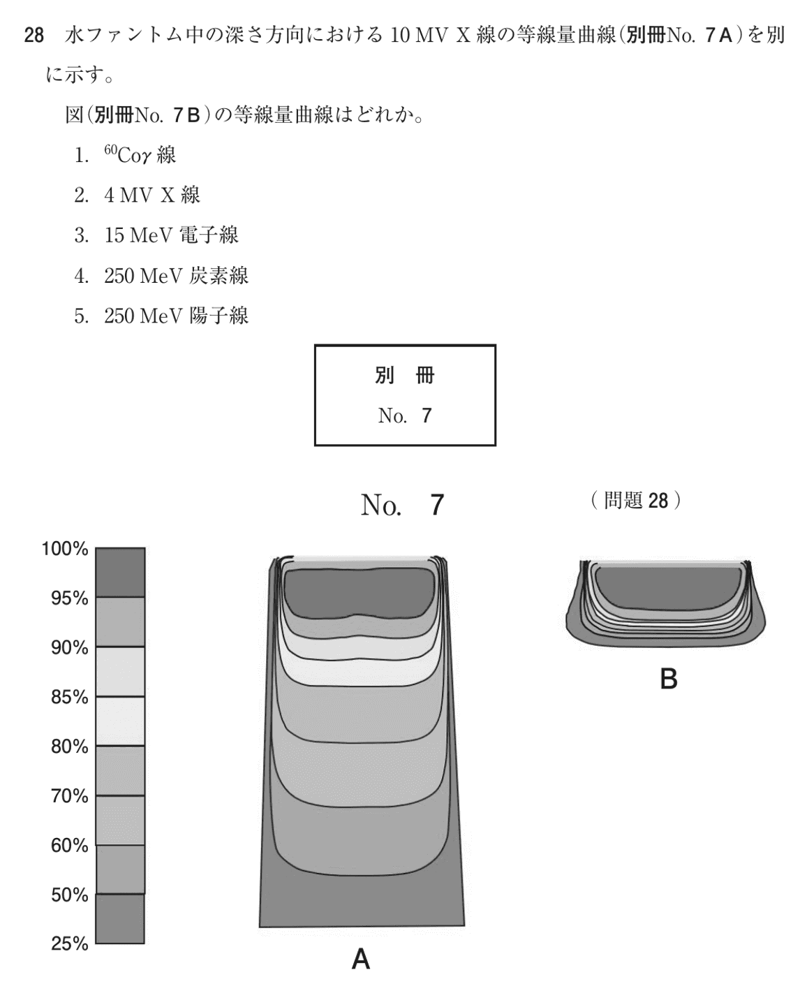 第78回 午前 問28の紙面