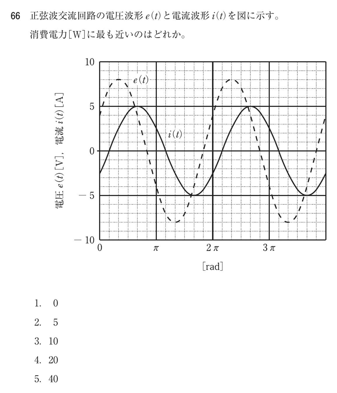 第78回 午前 問66の紙面