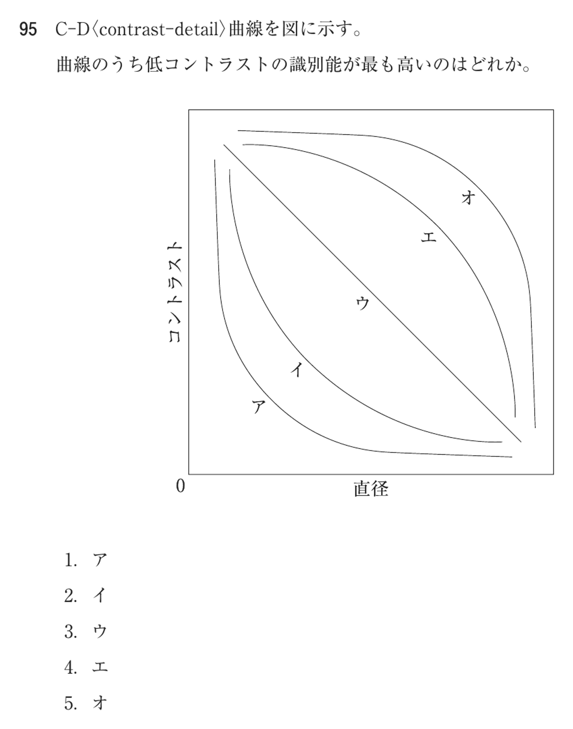第78回 午前 問95の紙面