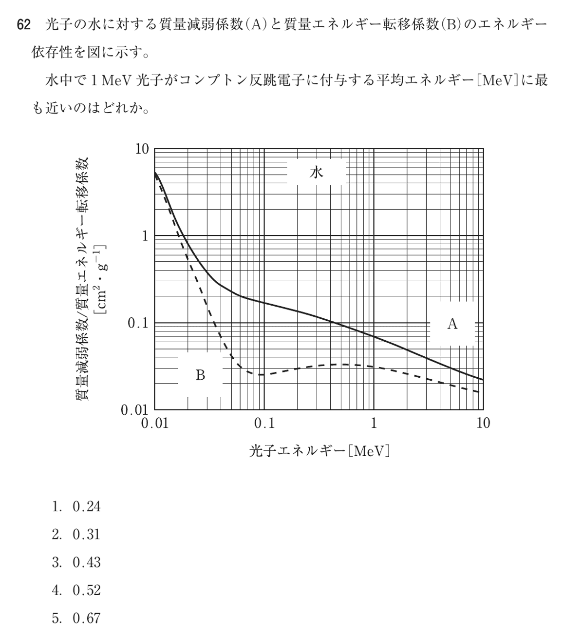 第78回 午後 問62の紙面