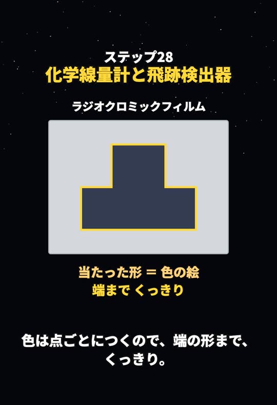 ラジオクロミックフィルムに、放射線が当たった形がそのまま色の絵として端までくっきり残る様子