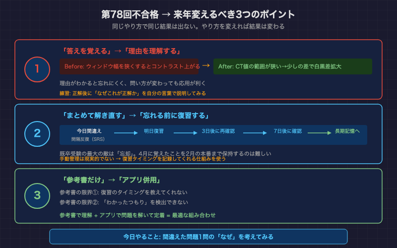 第78回不合格から来年変えるべき3つのポイント