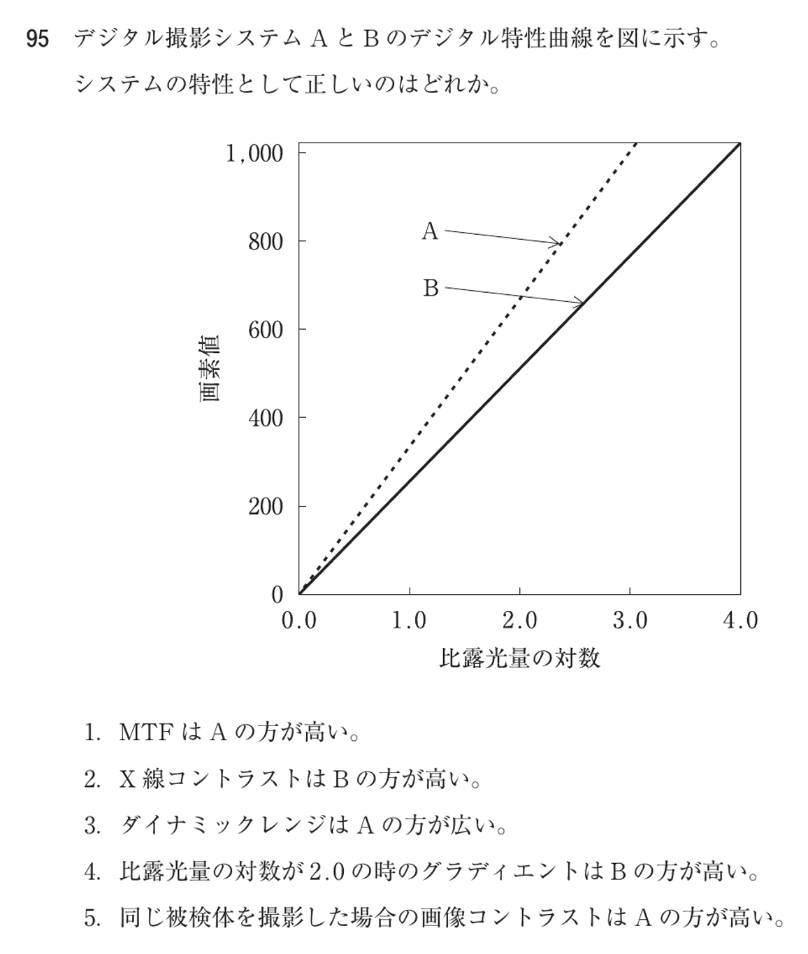 第72回 午前 問95の紙面
