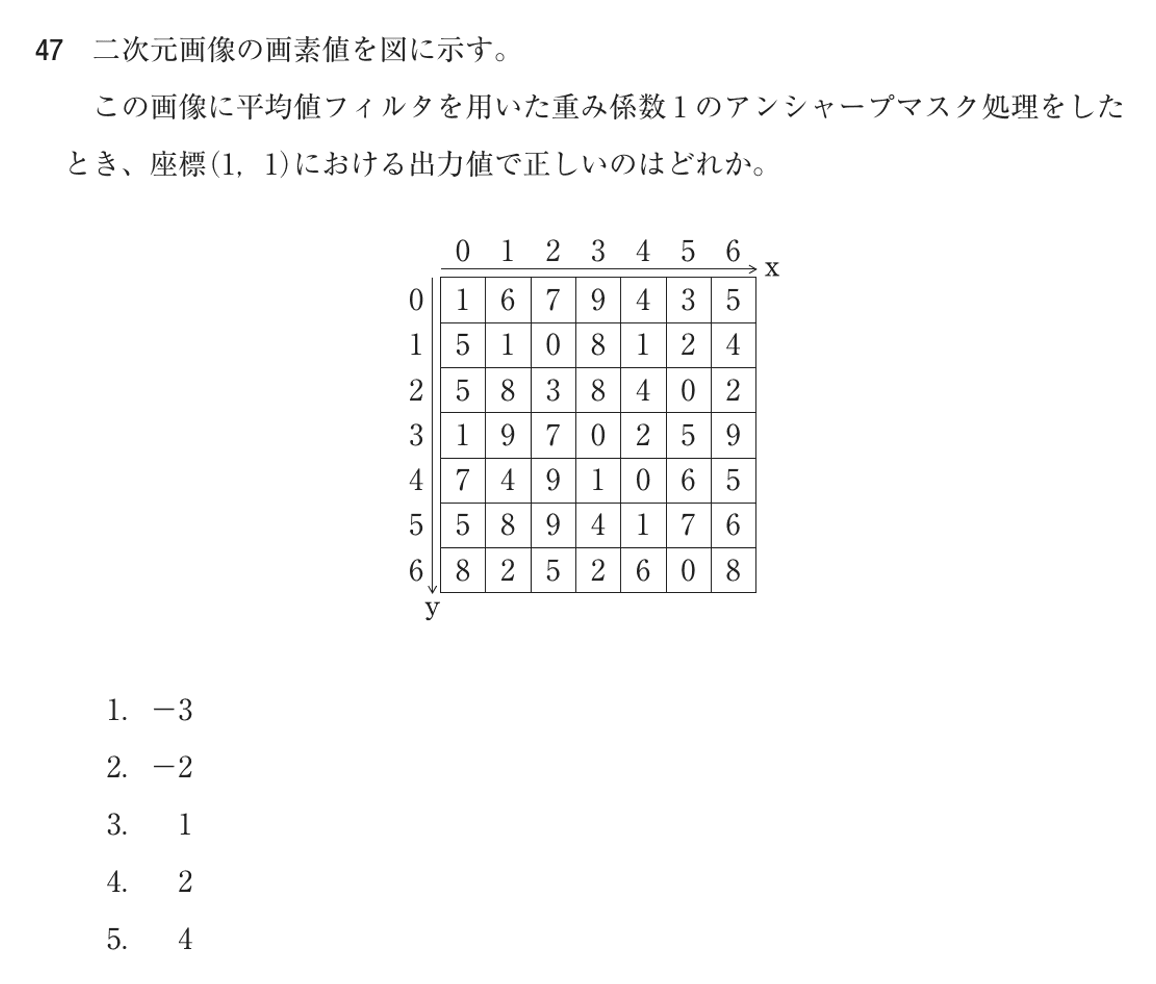 第72回 午後 問47の紙面
