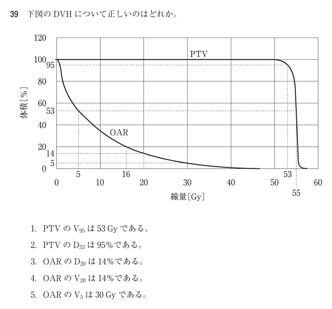 第73回 午前 問39の紙面