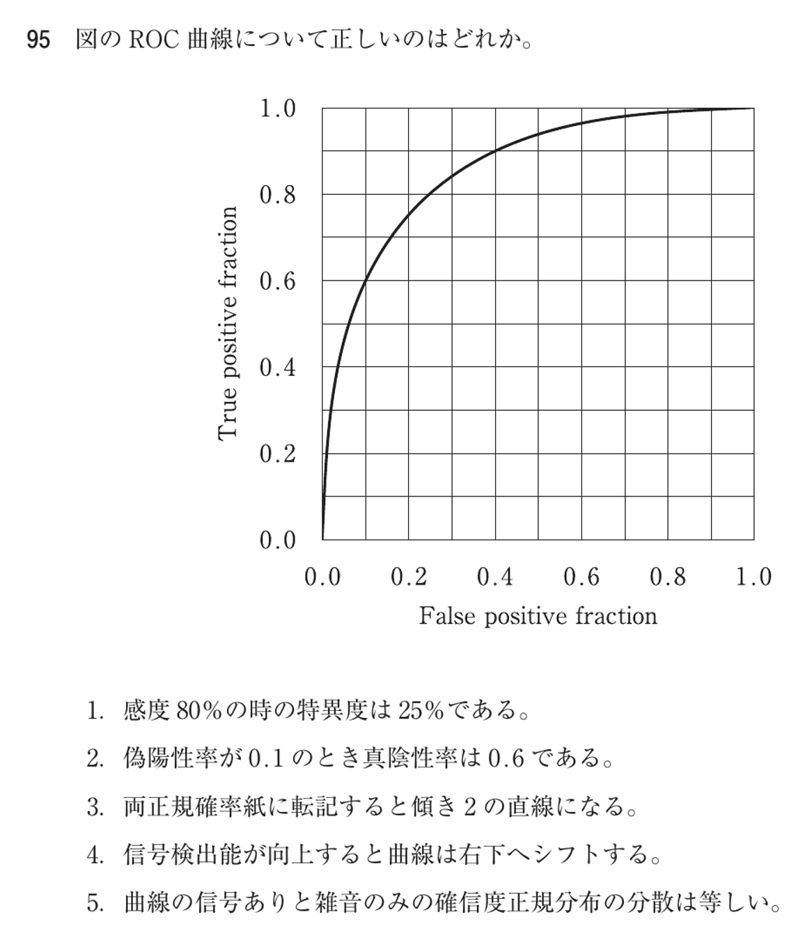 第73回 午前 問95の紙面