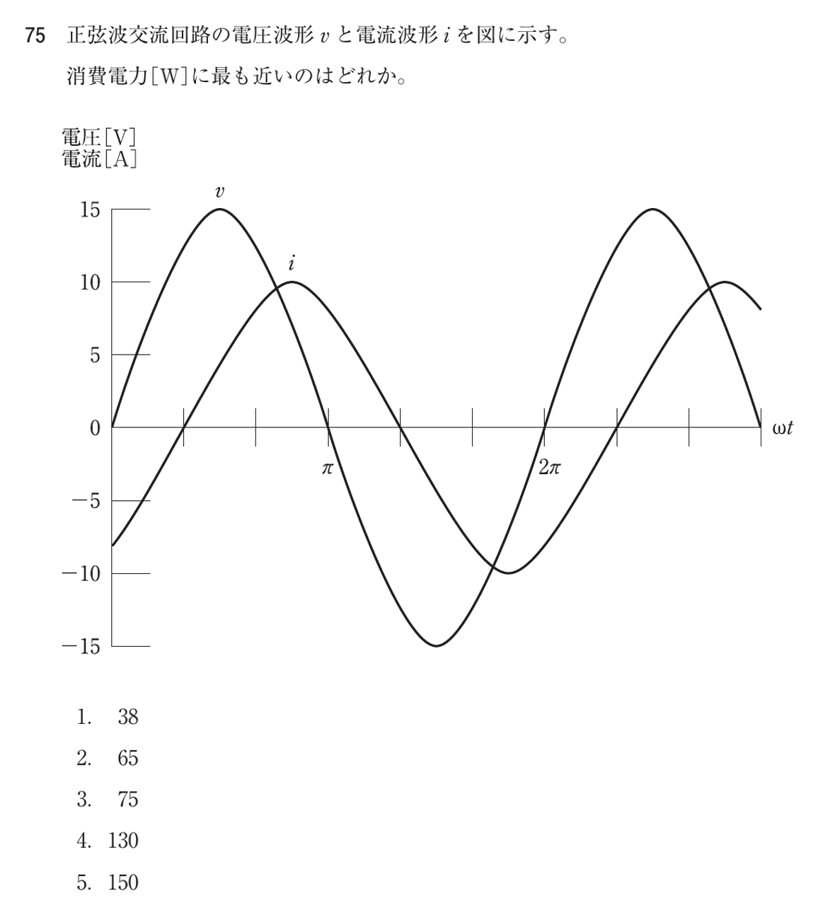 第73回 午後 問75の紙面